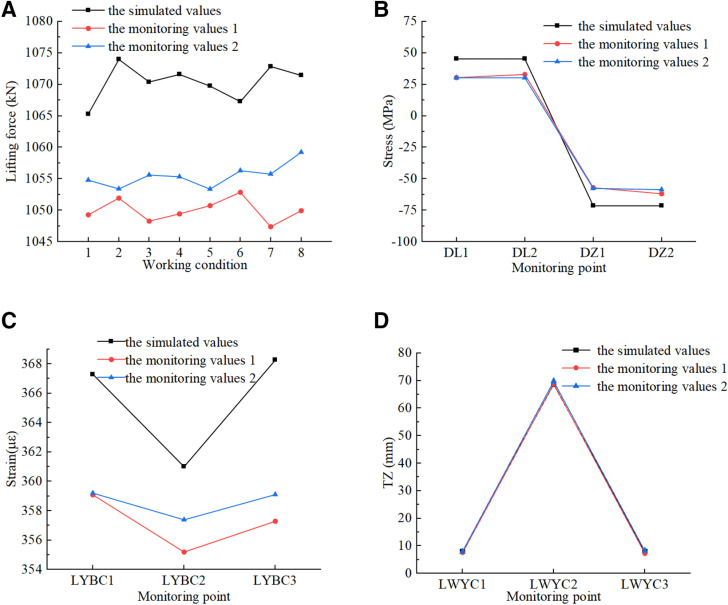 Figure 22