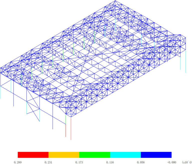 Figure 8