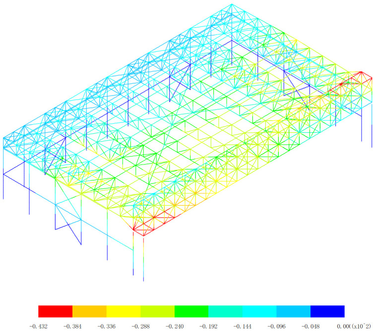 Figure 13