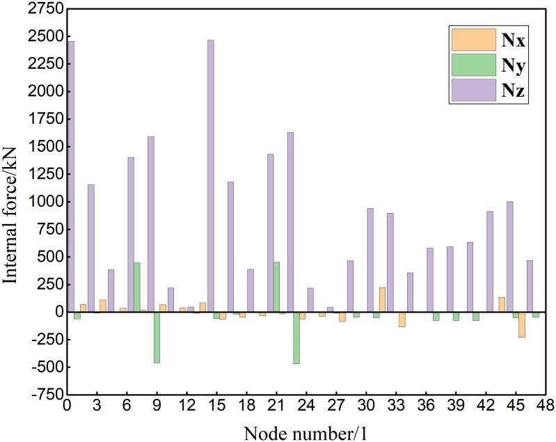 Figure 17