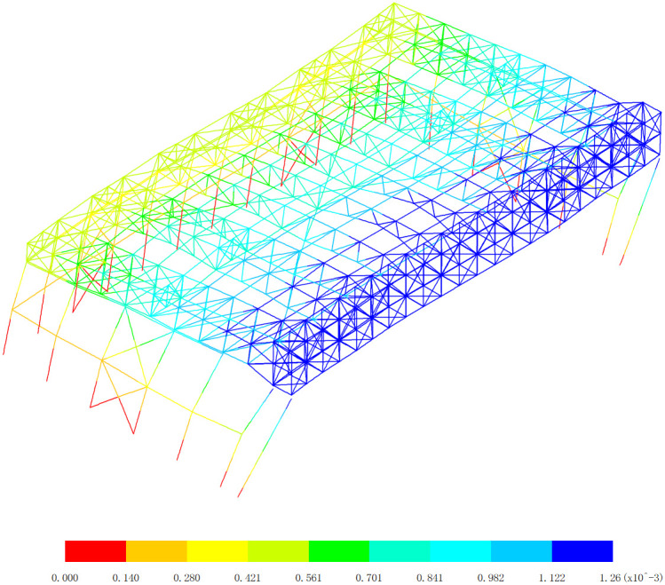Figure 19