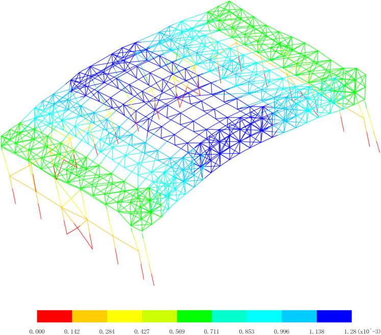 Figure 20