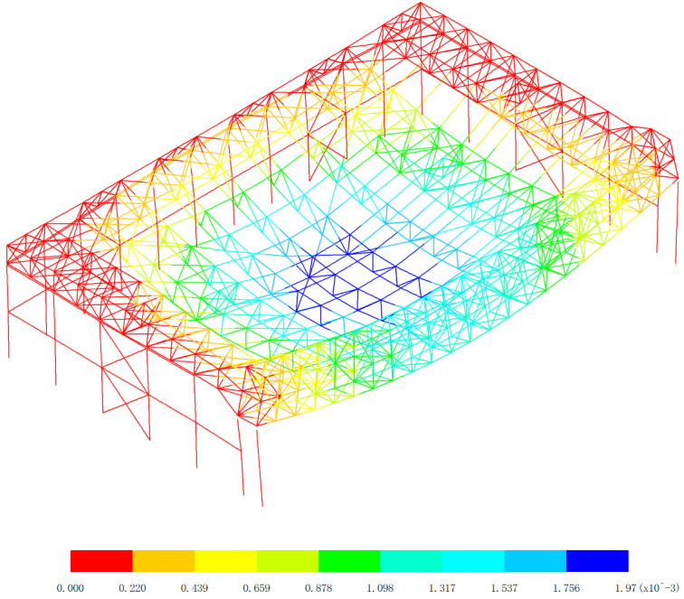 Figure 21
