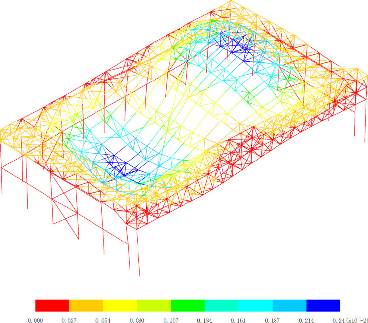 Figure 23