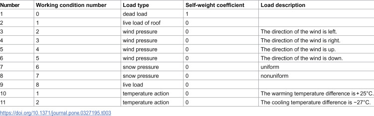 Figure 27