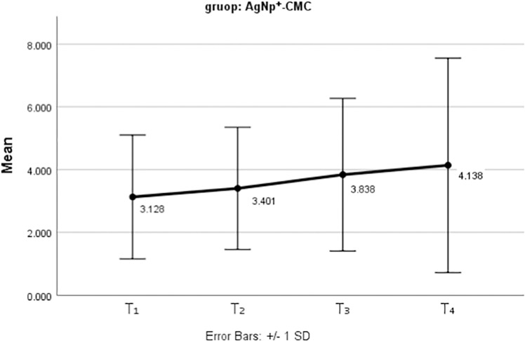 Figure 9