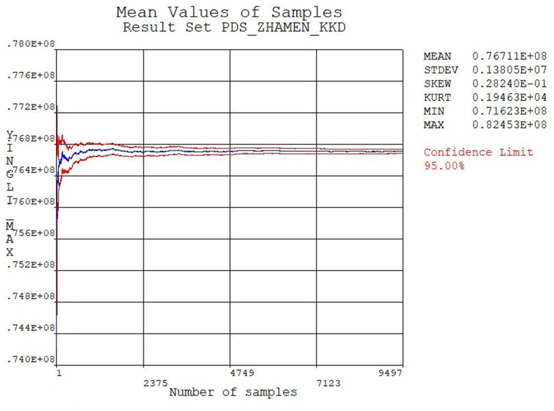 Figure 50