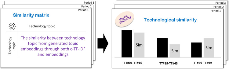 Figure 34