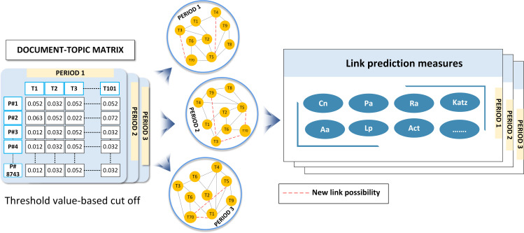 Figure 35