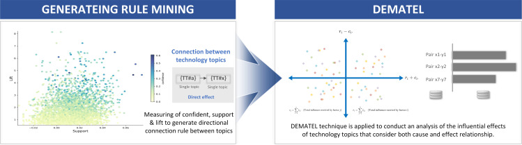 Figure 37