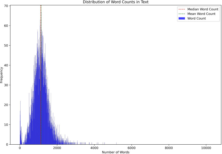 Figure 39