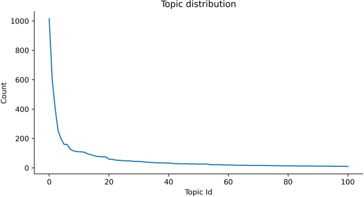 Figure 40