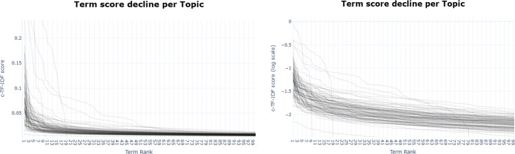 Figure 41