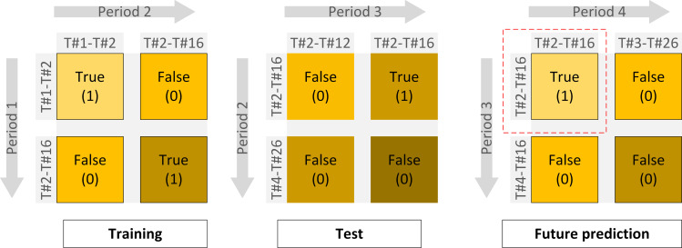 Figure 43