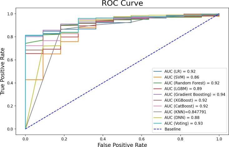 Figure 44