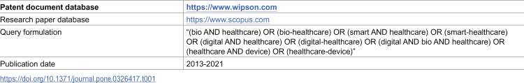 Figure 45