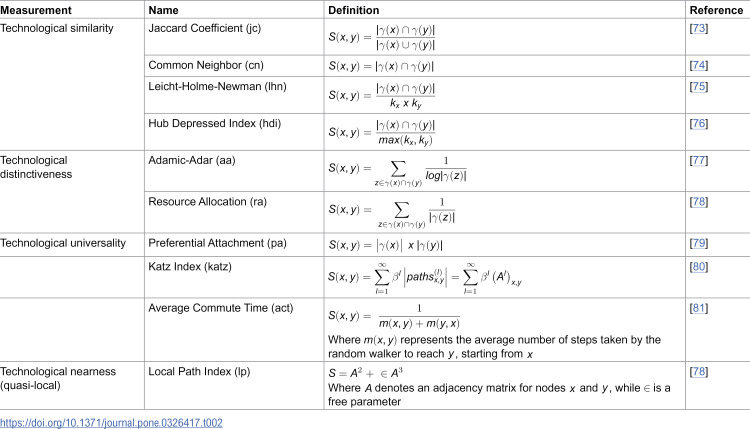 Figure 46