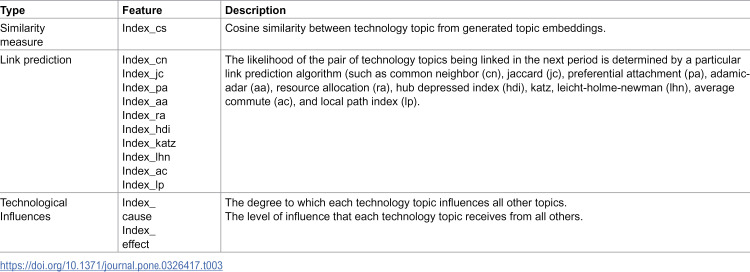 Figure 47