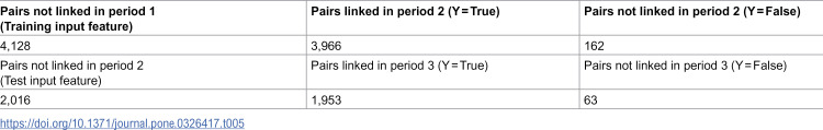 Figure 49