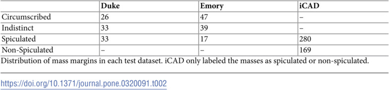Figure 20