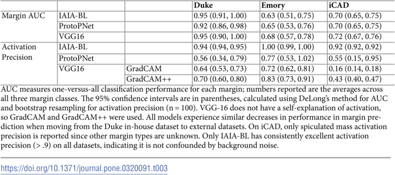 Figure 21