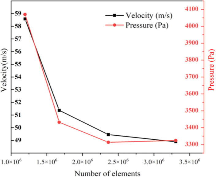 Figure 14