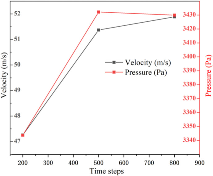 Figure 15