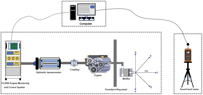 Figure 19