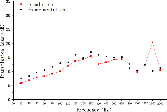 Figure 20
