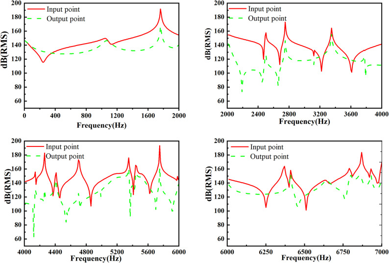 Figure 21