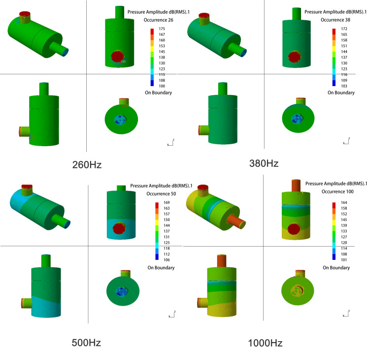 Figure 22