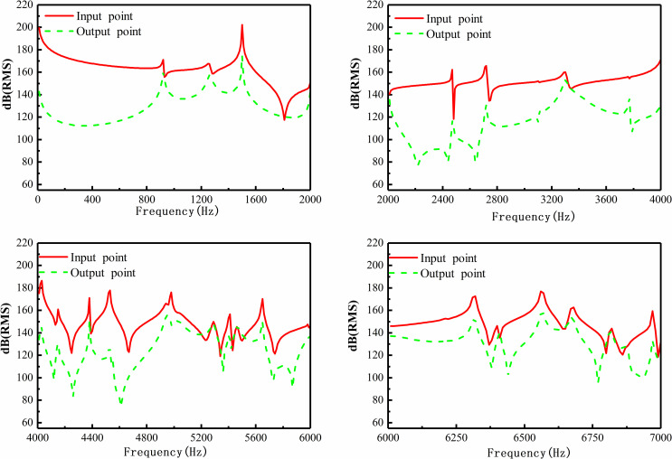 Figure 23
