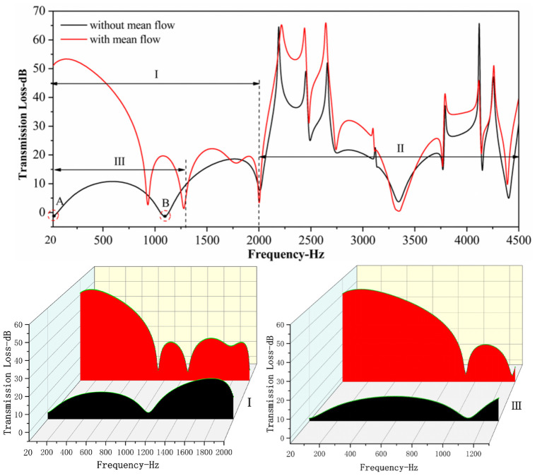 Figure 24