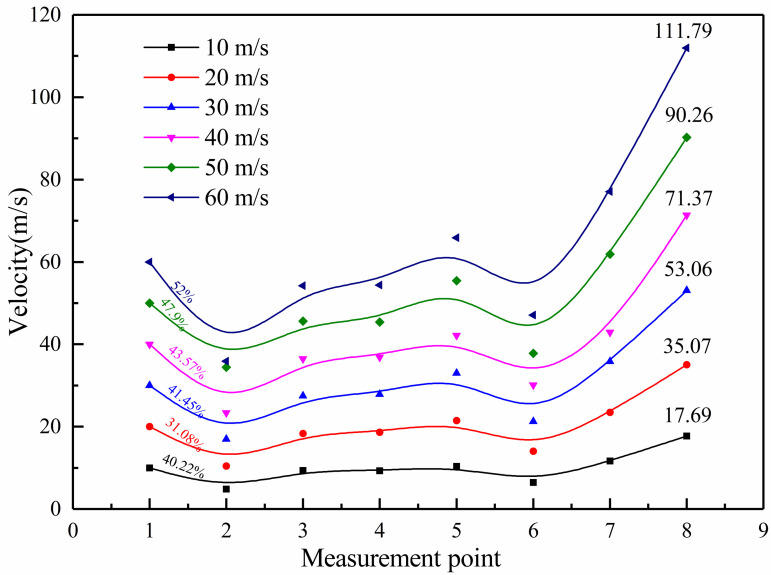Figure 26