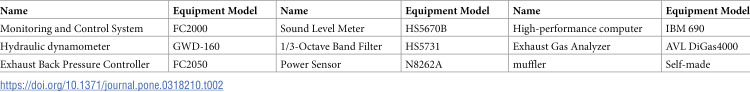 Figure 28