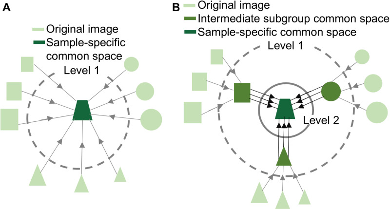 Figure 32