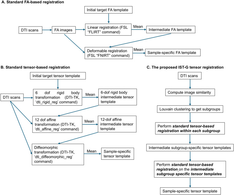 Figure 33