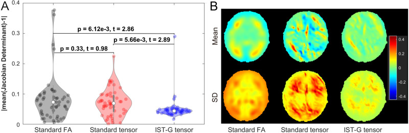 Figure 35