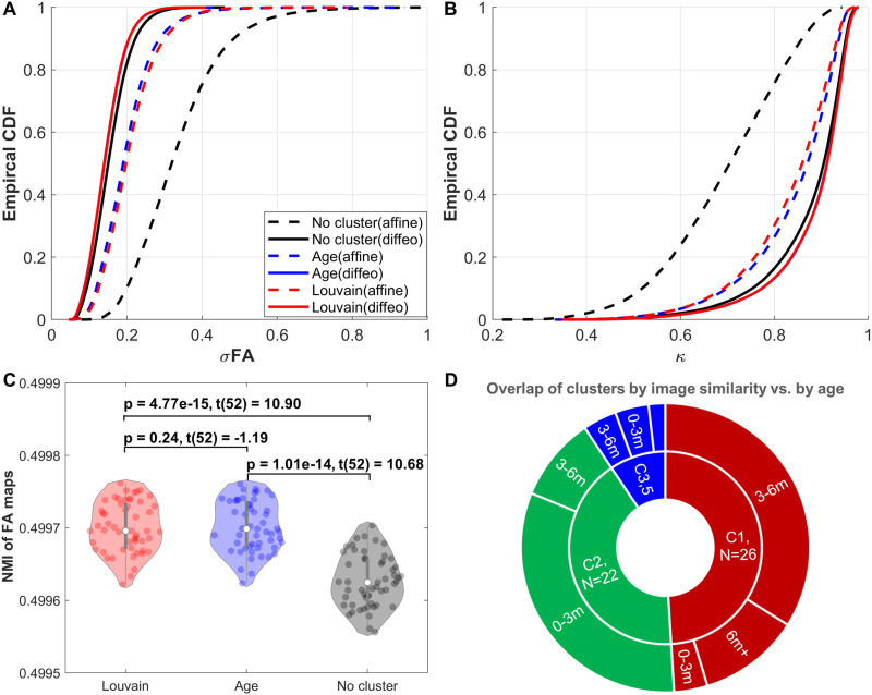 Figure 36