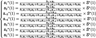 Figure 19