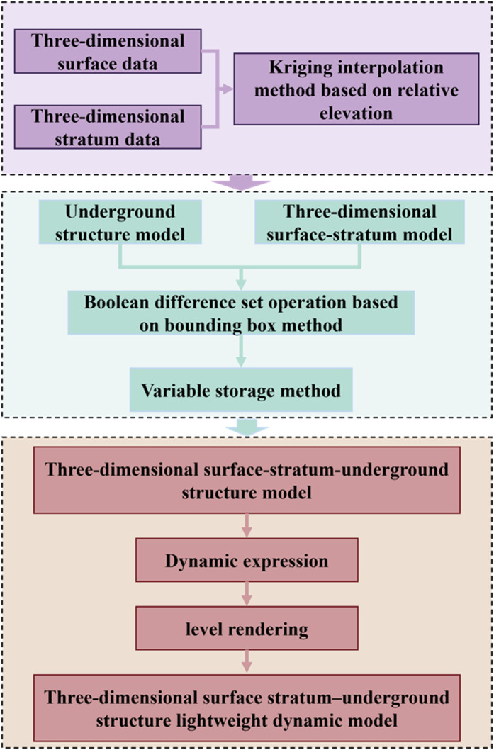 Figure 20