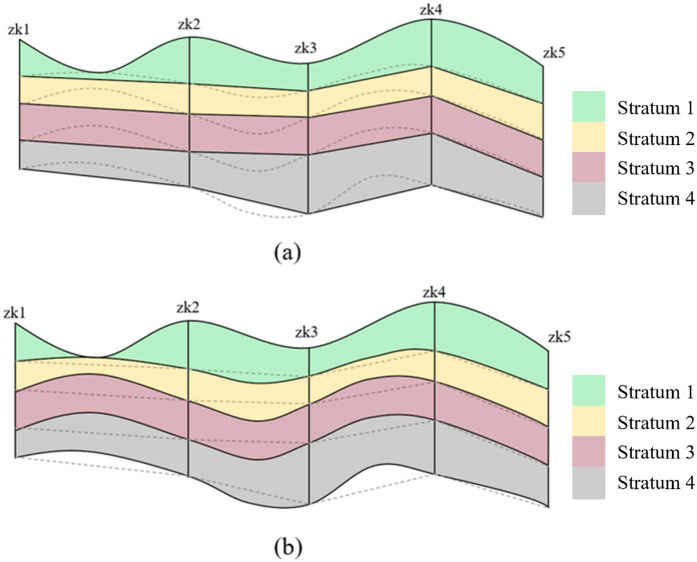 Figure 21