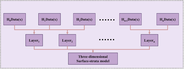 Figure 23