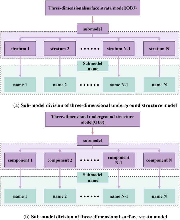Figure 26
