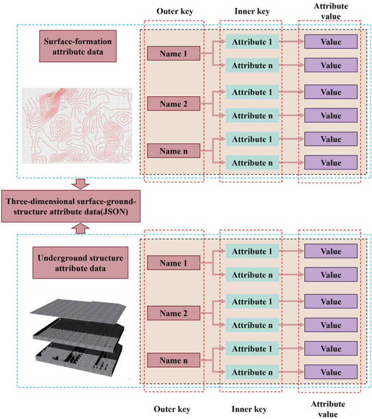 Figure 27