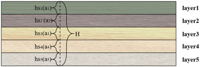 Figure 28