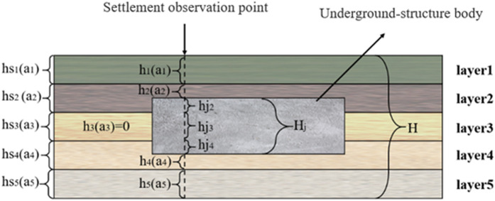 Figure 29