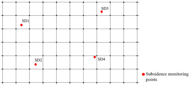 Figure 30