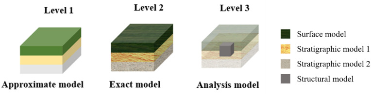 Figure 31