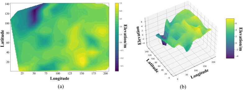 Figure 32